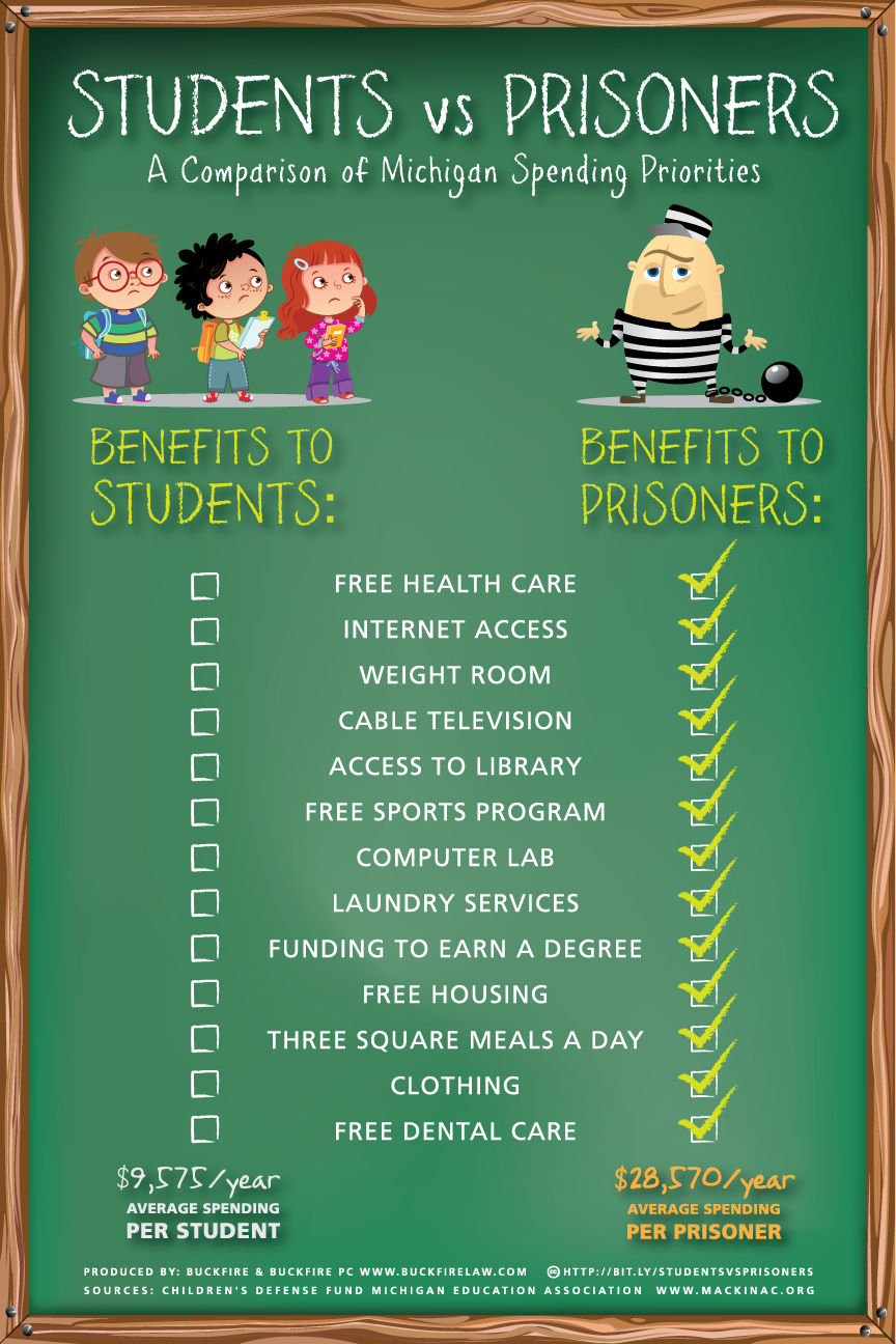 Students vs prisoners